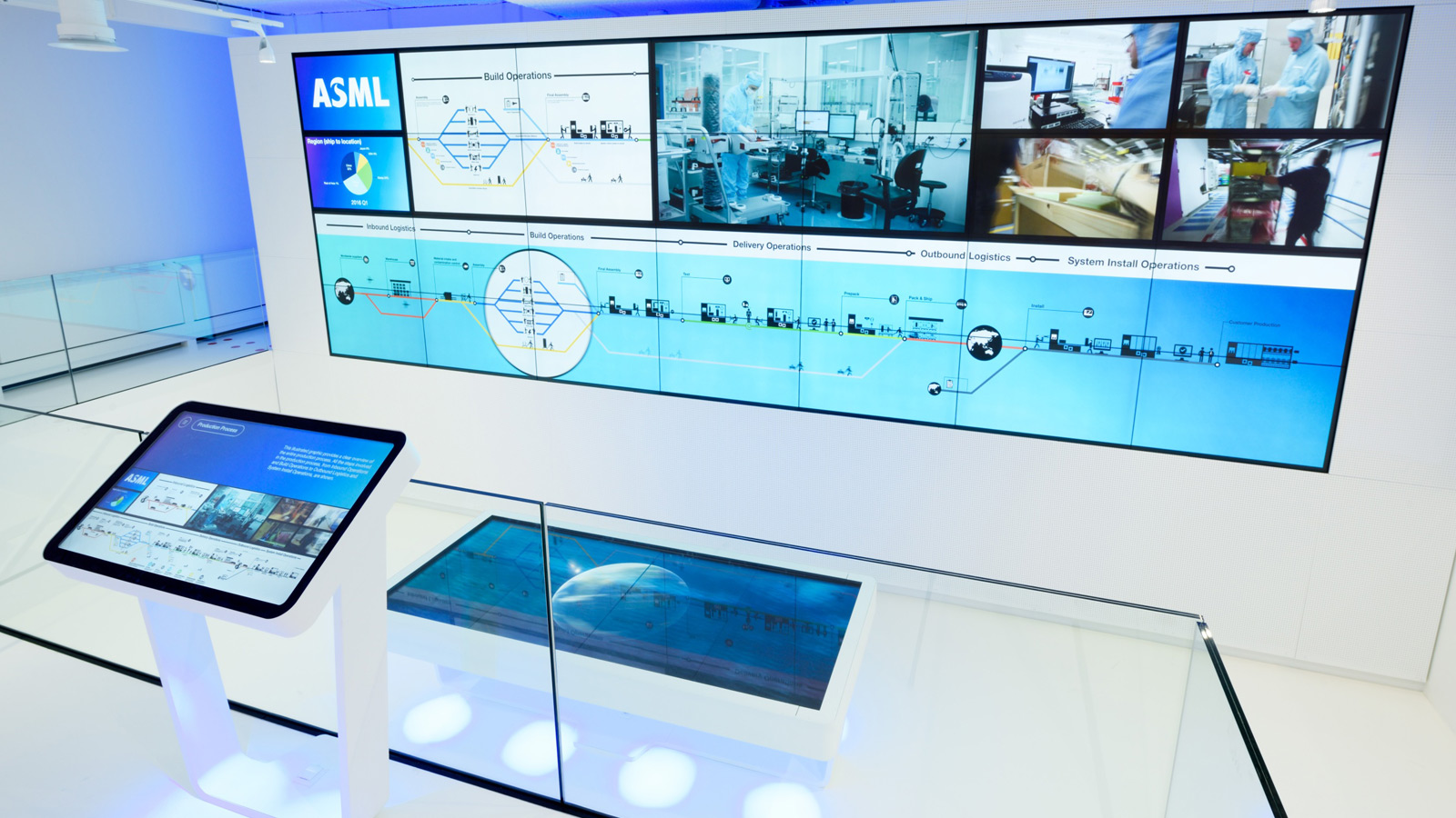 Head Data & Analytics Capital Efficiency